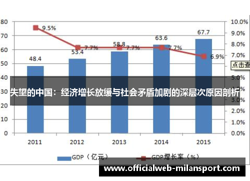 失望的中国：经济增长放缓与社会矛盾加剧的深层次原因剖析