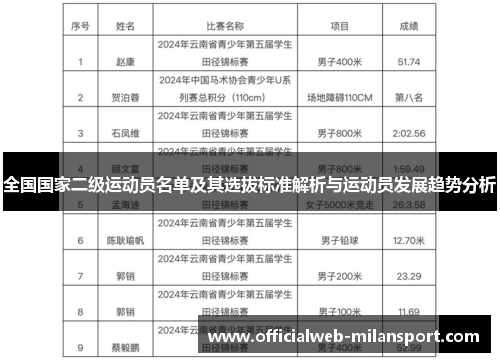 全国国家二级运动员名单及其选拔标准解析与运动员发展趋势分析